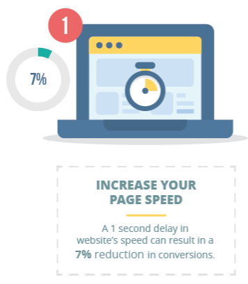 Increase page speed